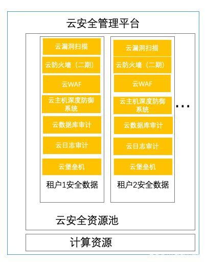 智安科普丨云安全到底是什么？云安全與傳統安全有何區別？——基礎軟件服務視角